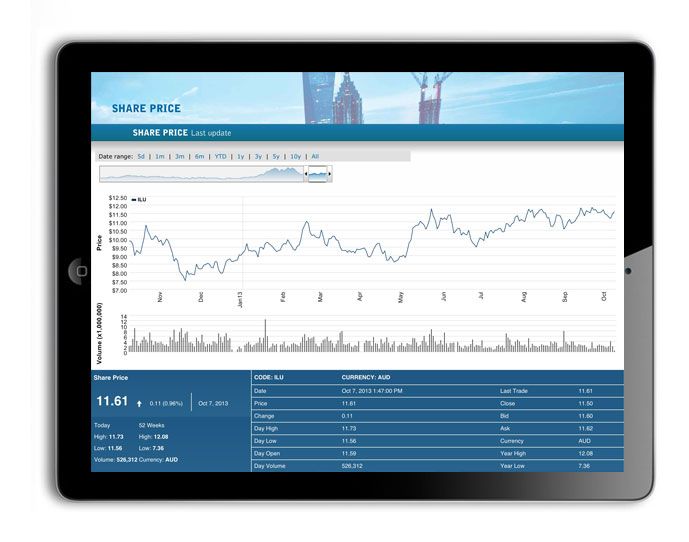 Information Design – Burrows Interactive
