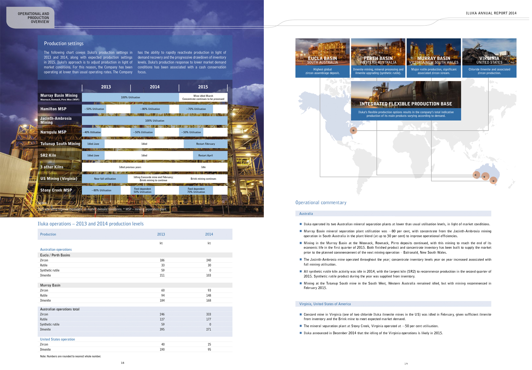 Information Design – Burrows Interactive